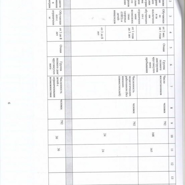 Отчет об исполнении муниципального задания за 2021 год