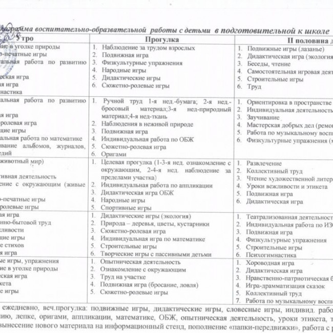 Циклограмма деятельности воспитателей на 2020-2021 гг
