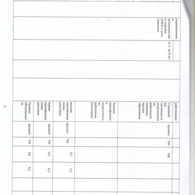 Отчет об исполнении муниципального задания за 2021 год