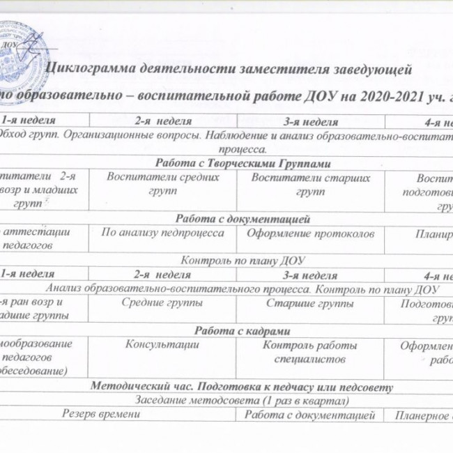 Циклограмма деятельности заместителя заведующей по образовательно-воспитательной работе ДОУ на 2020-2021 гг