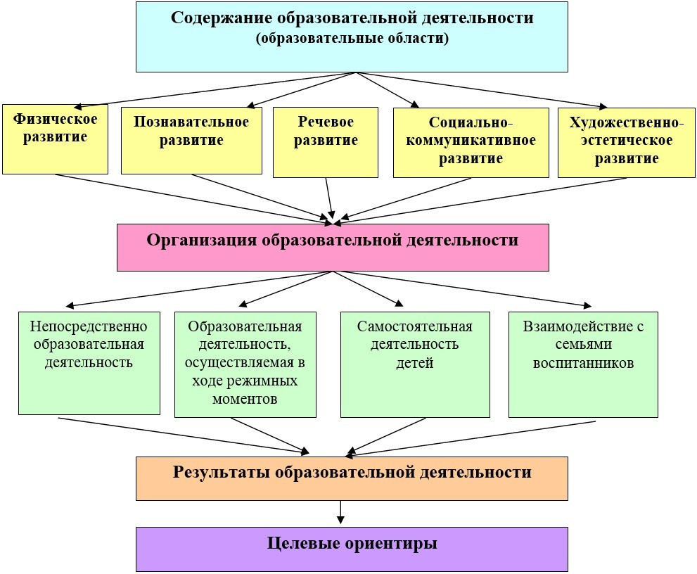 Что такое ФГОС Что такое ФГОС