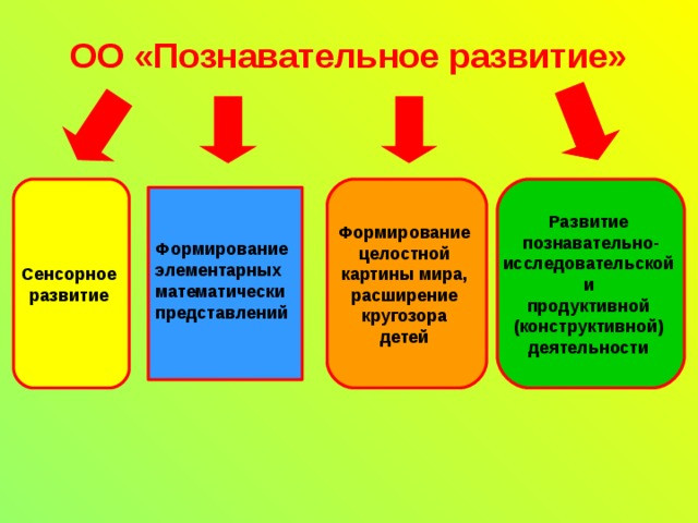 Что такое ФГОС Что такое ФГОС