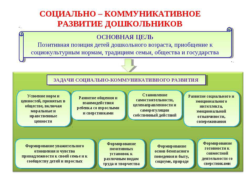 Что такое ФГОС Что такое ФГОС