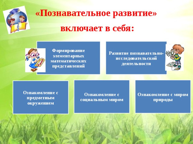 Что такое ФГОС Что такое ФГОС