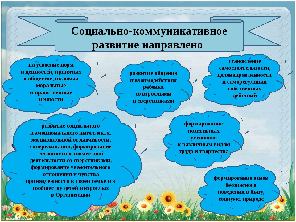 Что такое ФГОС Что такое ФГОС