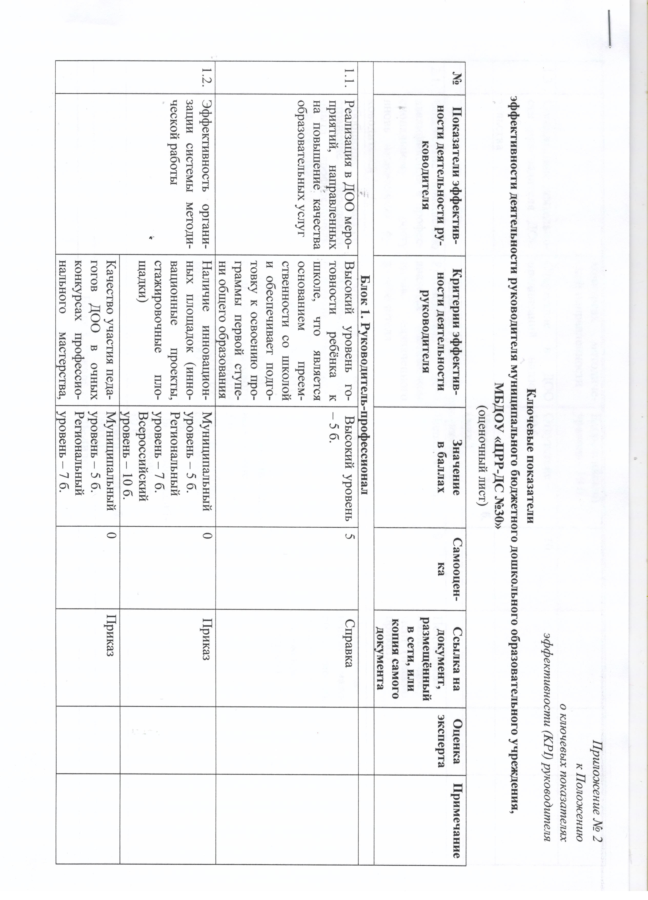 KPI KPI
