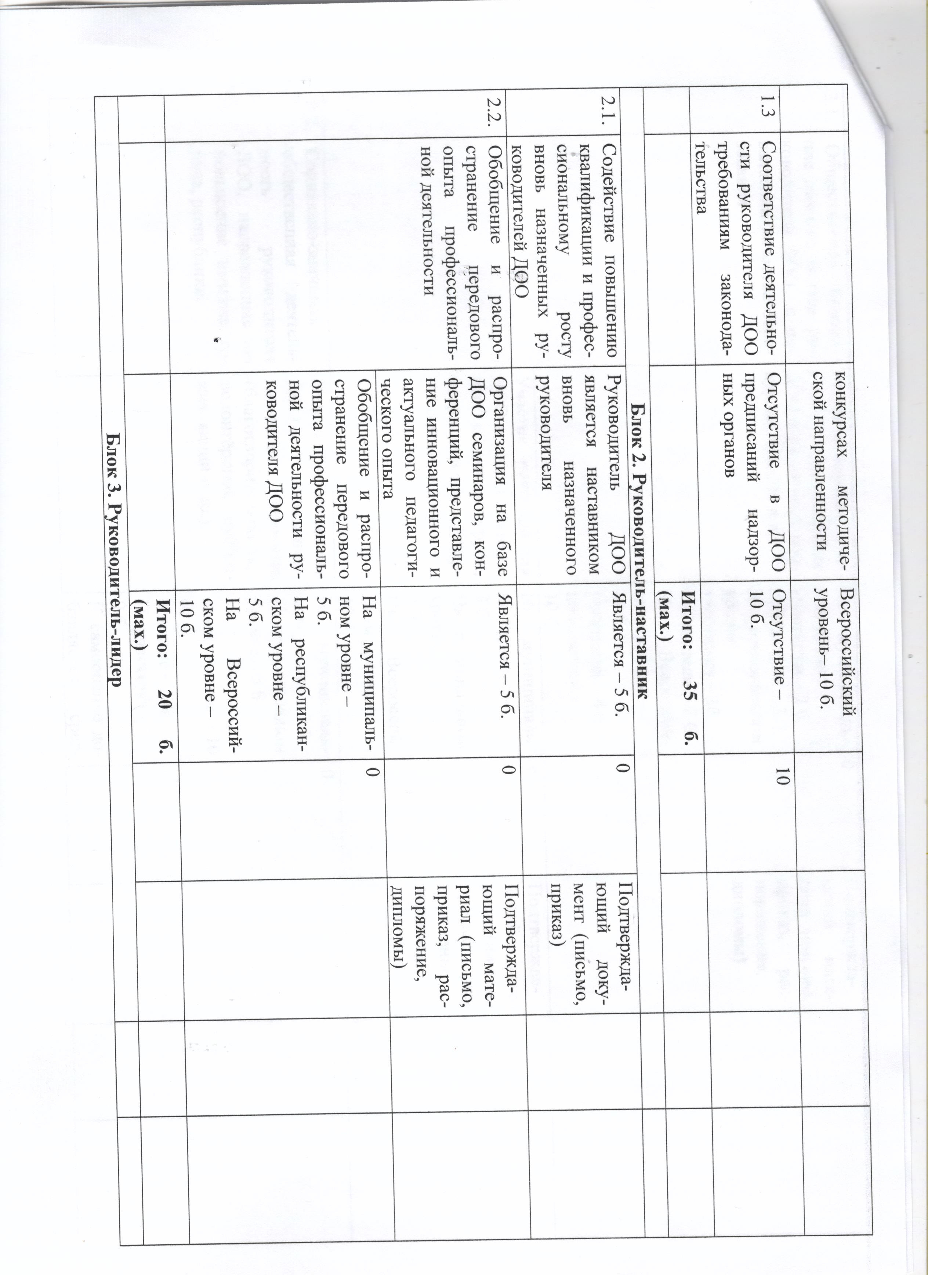 KPI KPI