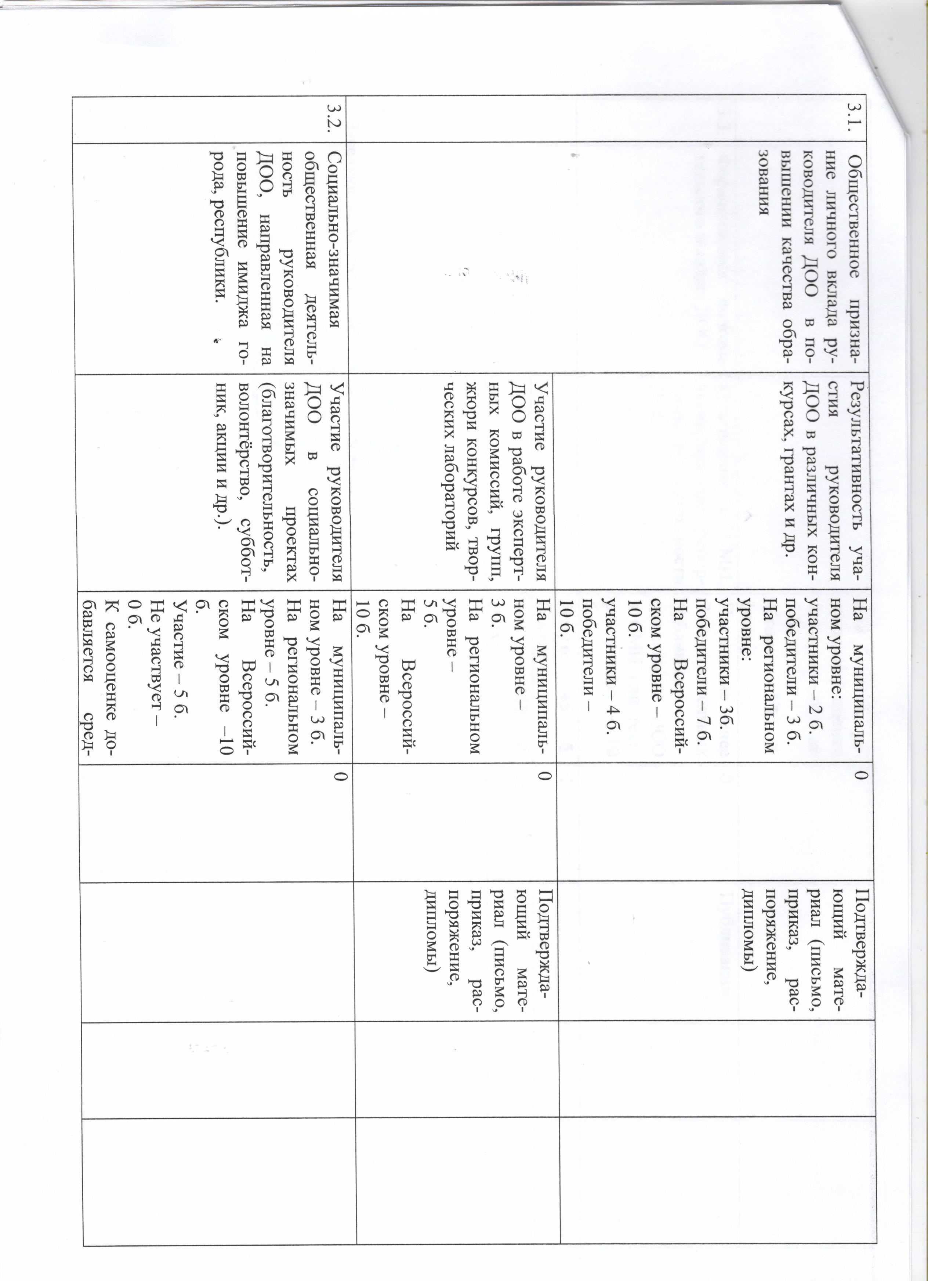 KPI KPI