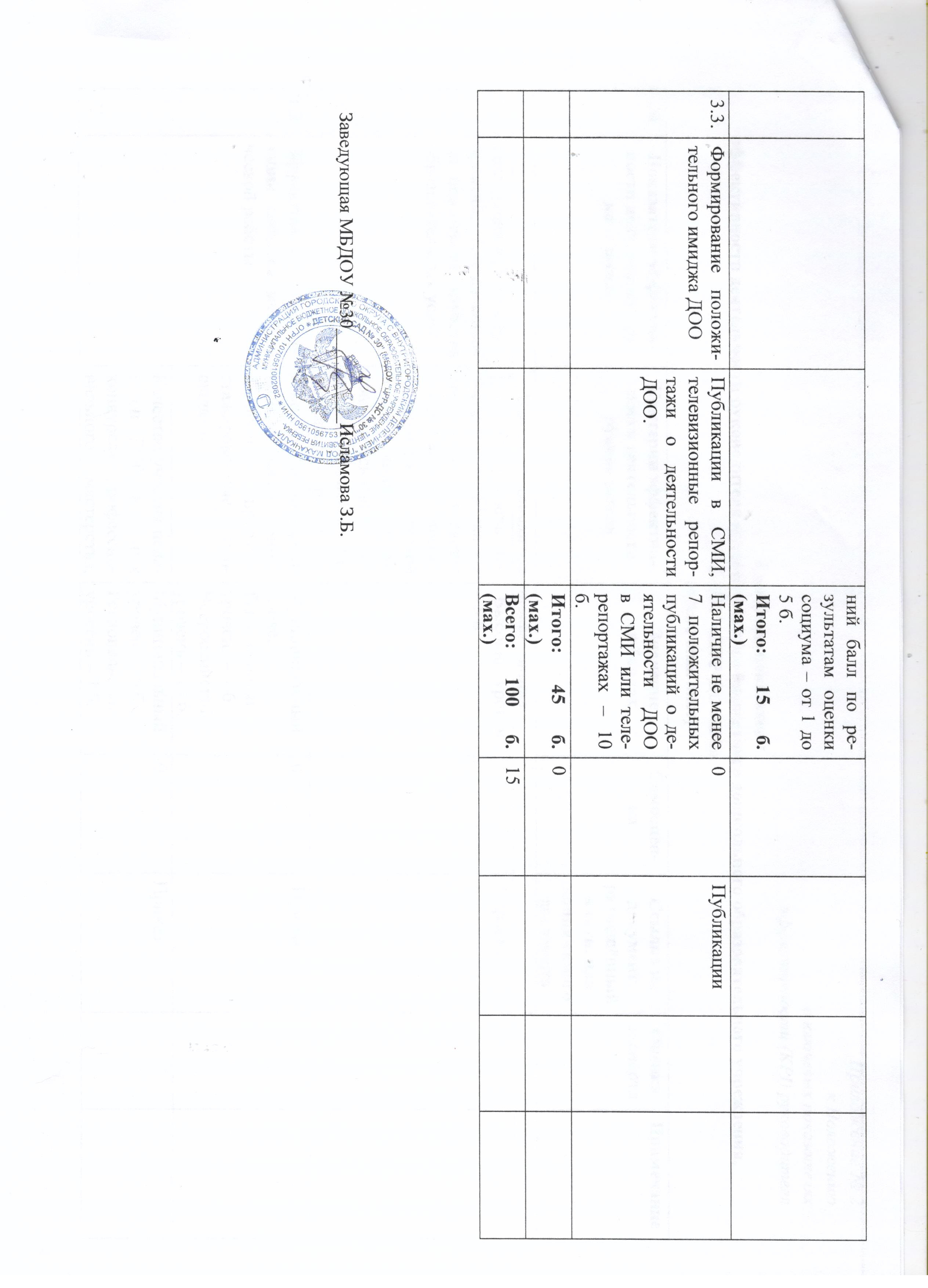 KPI KPI