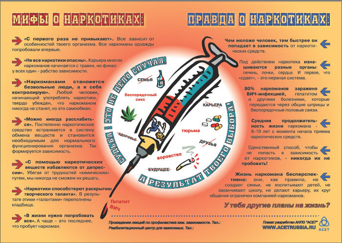Профилактика наркомании Профилактика наркомании