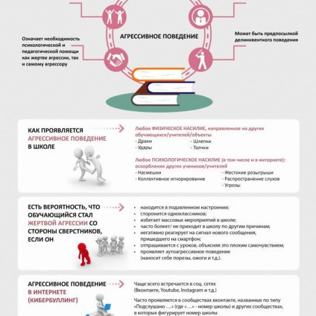 Навигатор профилактики
