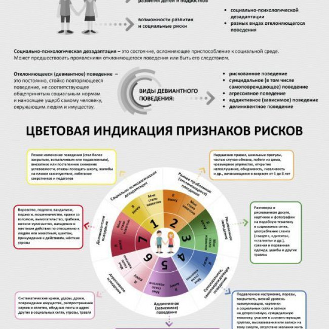 Навигатор профилактики