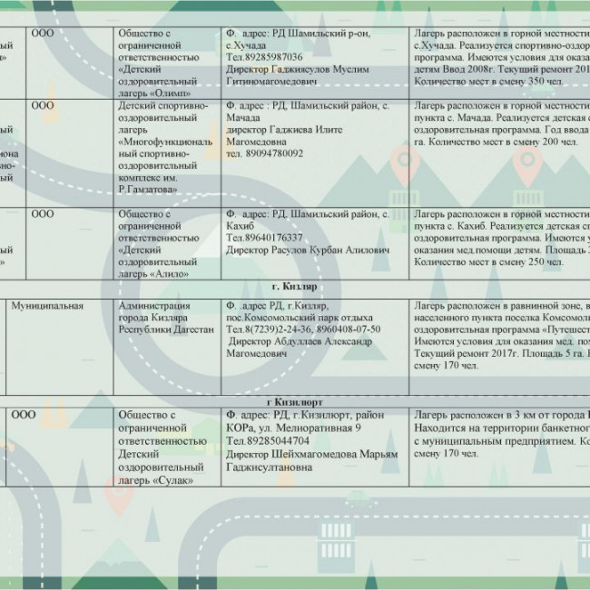 Летний отдых 2019 год