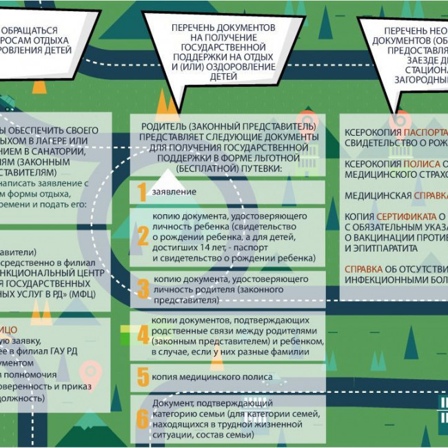 Летний отдых 2019 год