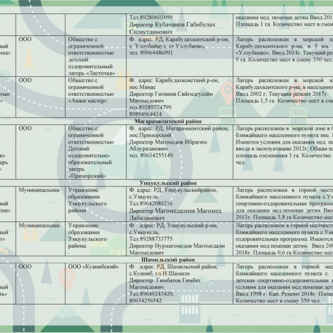 Летний отдых 2019 год