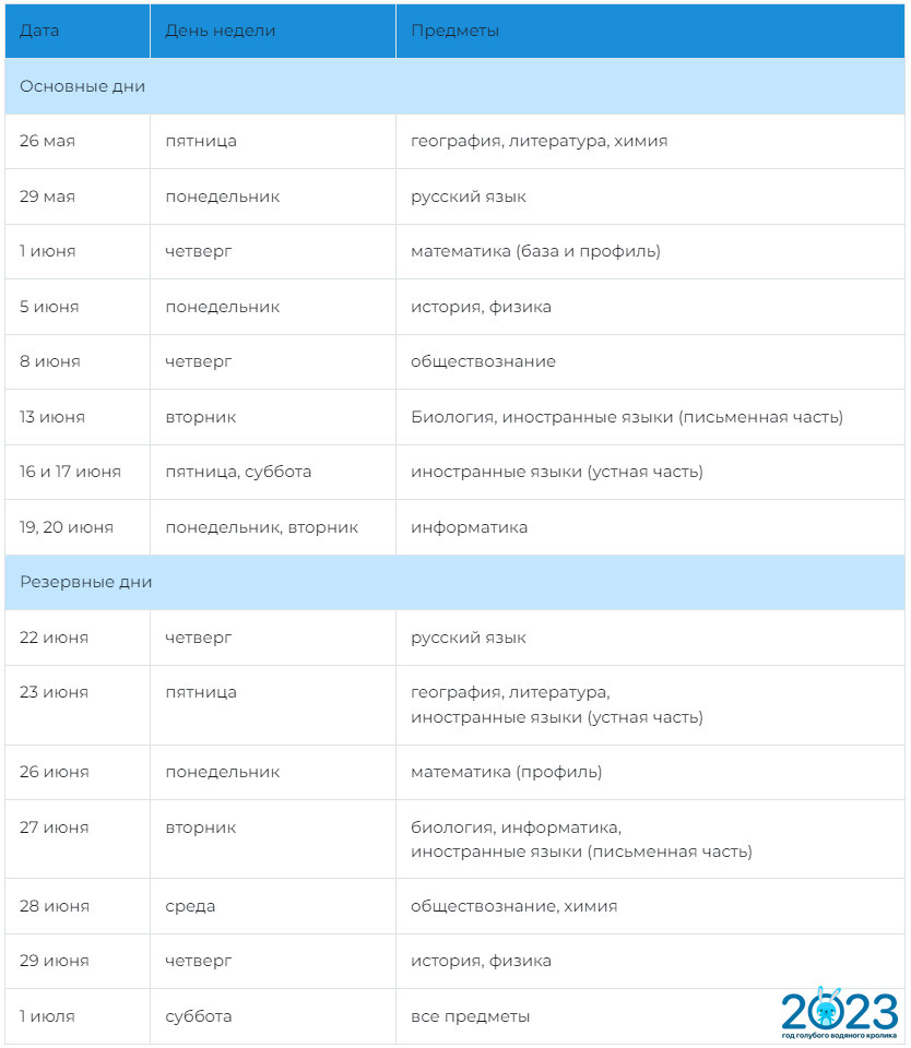 Нововведения 2023 года Нововведения 2023 года