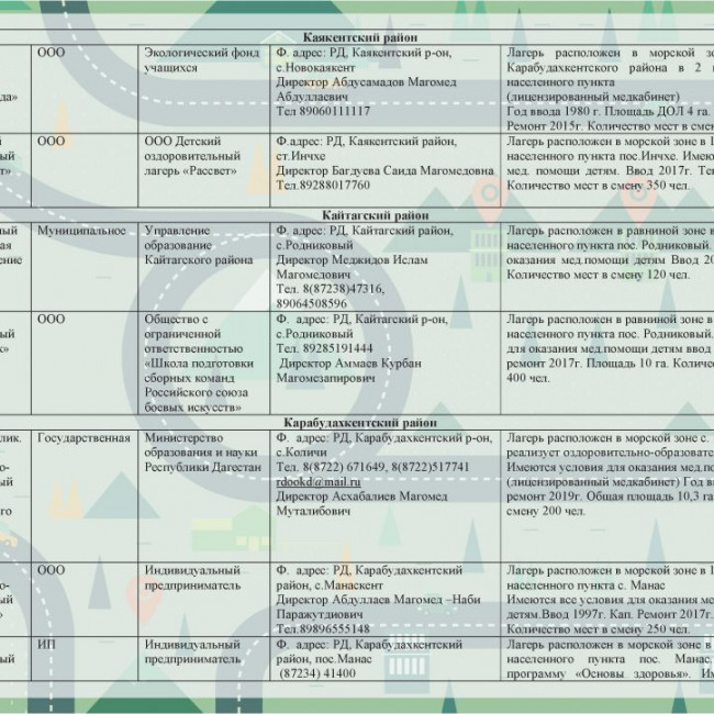 Летний отдых 2019 год