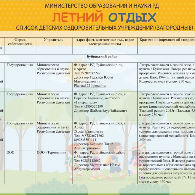 Летний отдых 2019 год