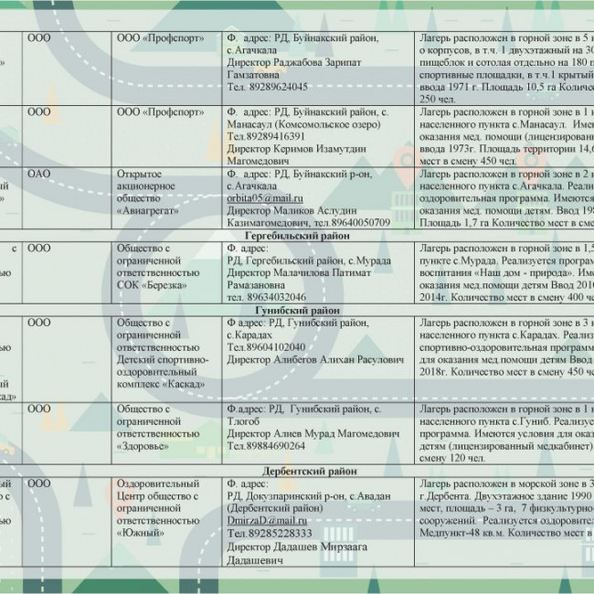 Летний отдых 2019 год