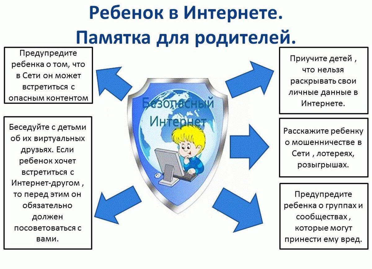 Информация для родителей