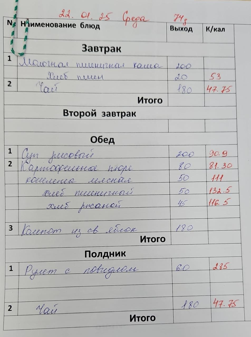 Меню январь 2025год