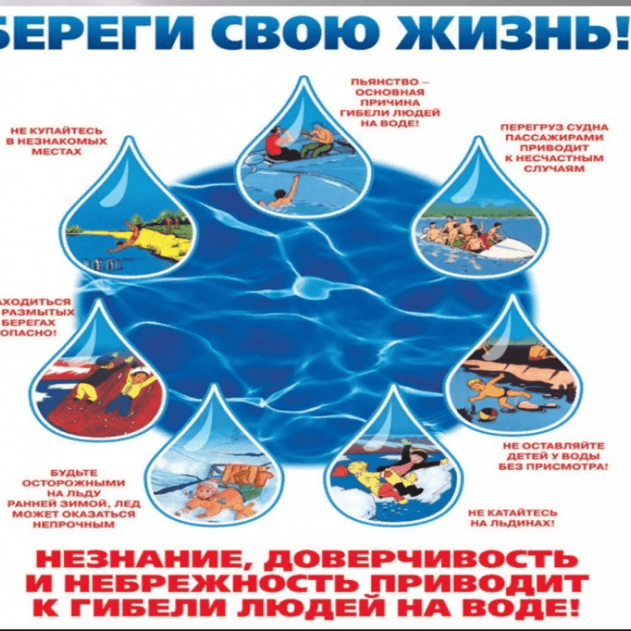 Вода плакат для детей. Безопасность на воде для детей. Поведение на водных объектах в летний период. Памятки по безопасности на воде для детей. Опасность на воде для детей.
