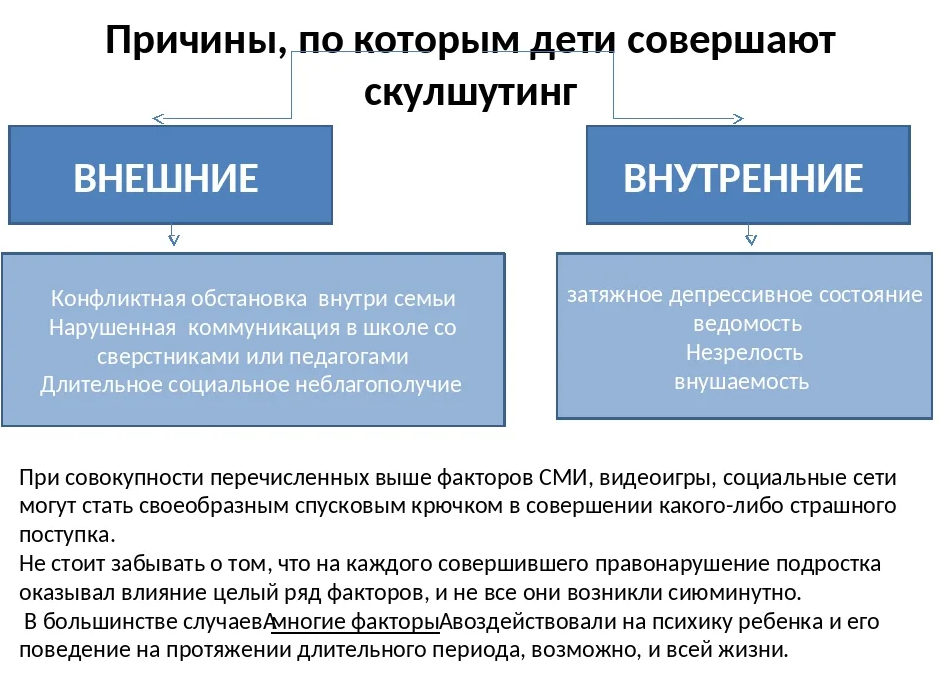 Гендерпатия что такое простыми. Скулшутинг. Скулшутинг памятка для родителей. Скулшутинг Колумбайн. Колумбайн памятка.