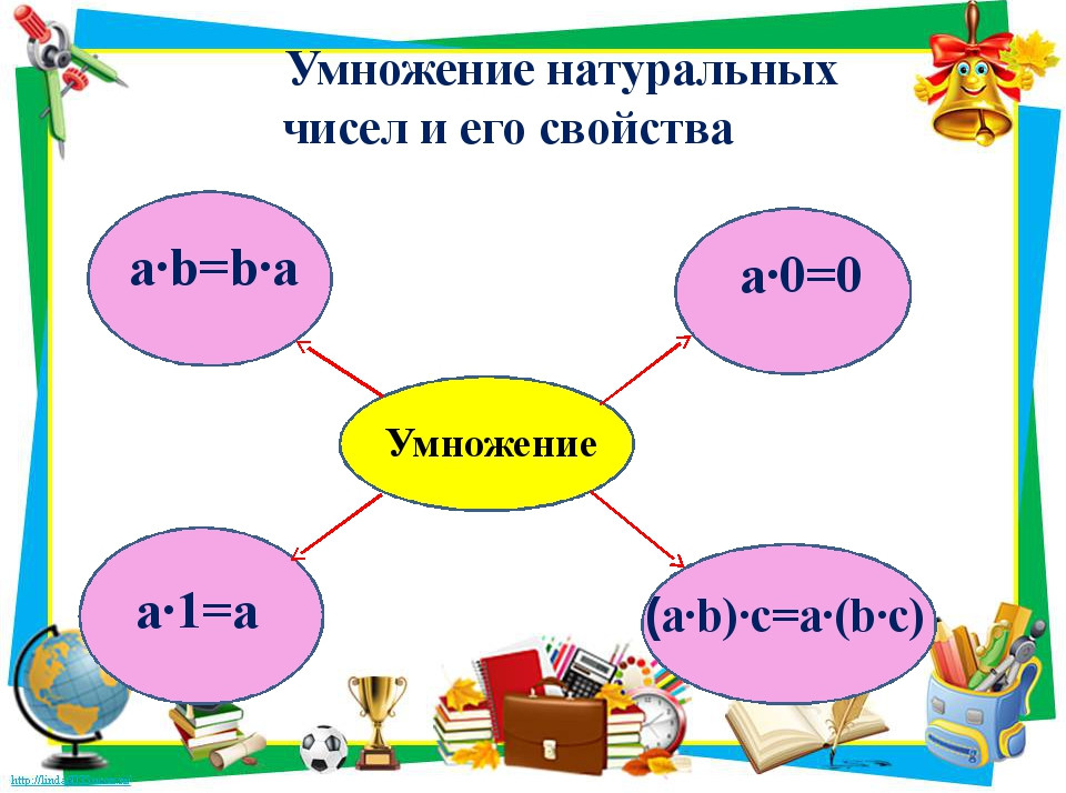 Видеоурок умножение натуральных чисел