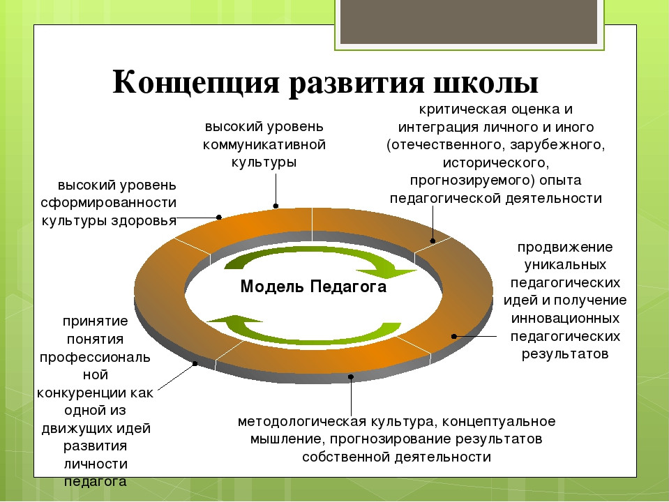 Казахстан планы на 2025. Программа развития. Программа развития школы. Концепция развития школы. План развития школы в Казахстане.