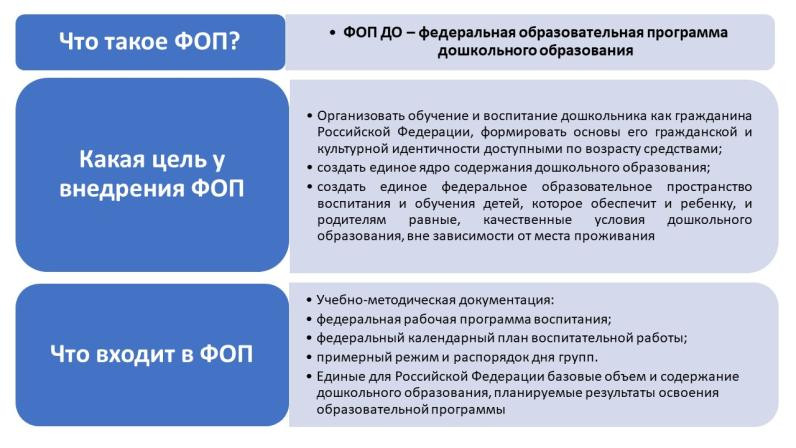 ФОП ФОП