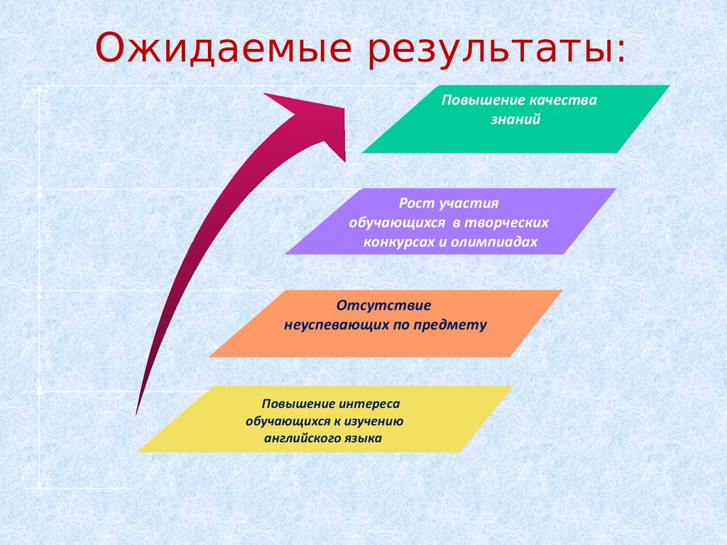 Что выступает результатом проекта в области искусства Материал МКОУ "Эминхюрская СОШ" имени А. Г. Саидова