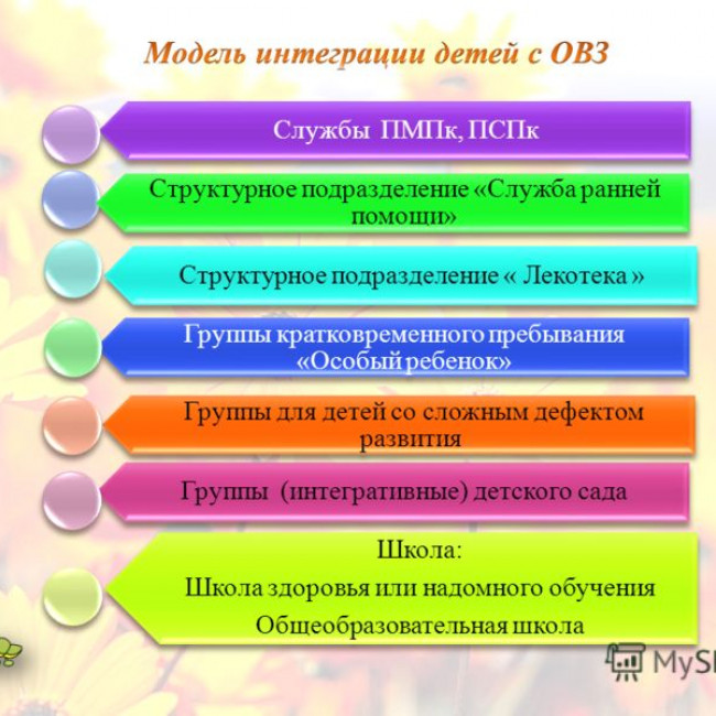 ПОРЯДОК регламентации и оформления