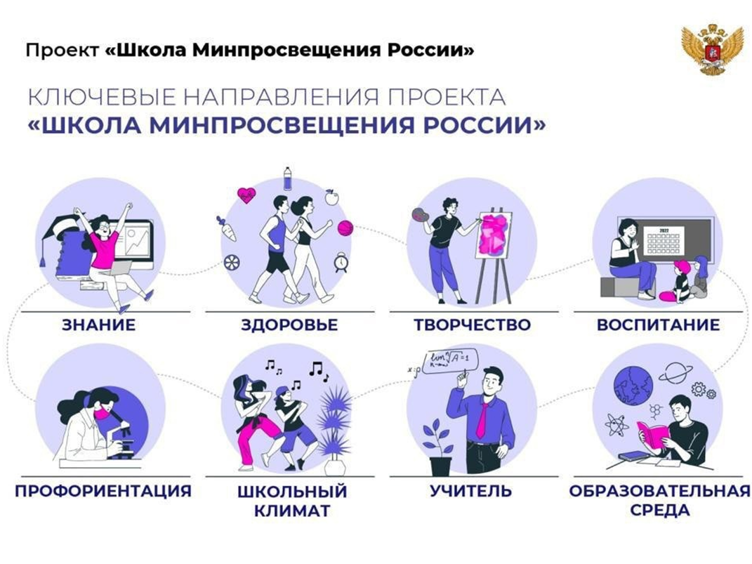 Проект "Школа Минпросвещения России"