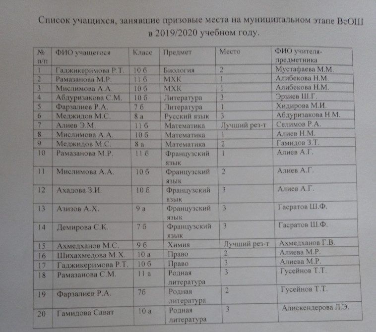 Список учащихся университета. Список обучающихся. Список учащихся мотоцикл. Список учащихся и Примечание. Список учащихся в школе.