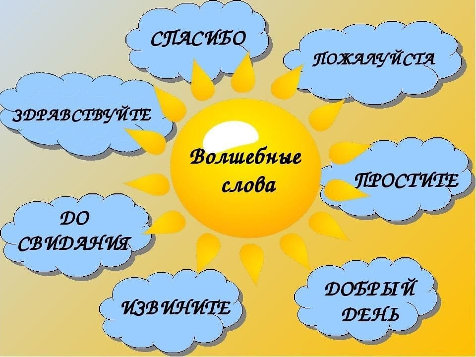 Конспект НОД по развитию речи «Вежливые слова» во второй младшей