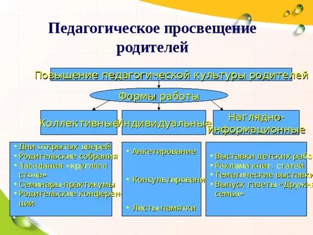 консультация для педагогов