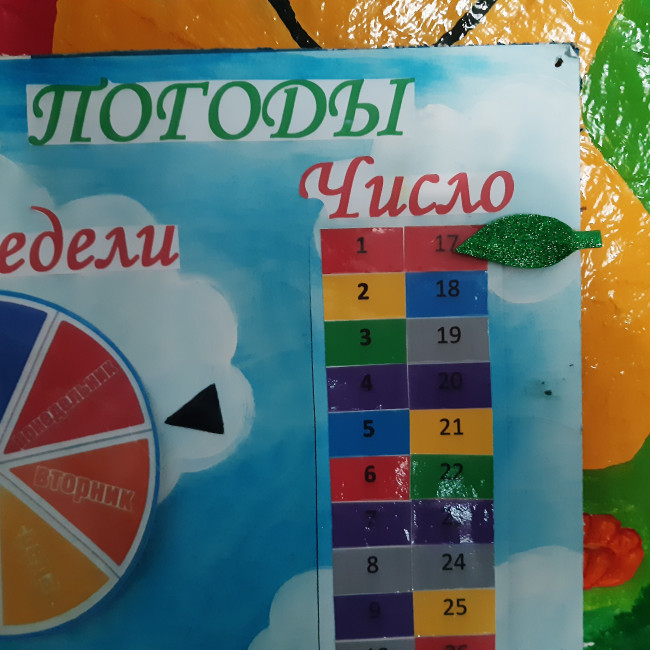 Календарь погоды своими руками.
